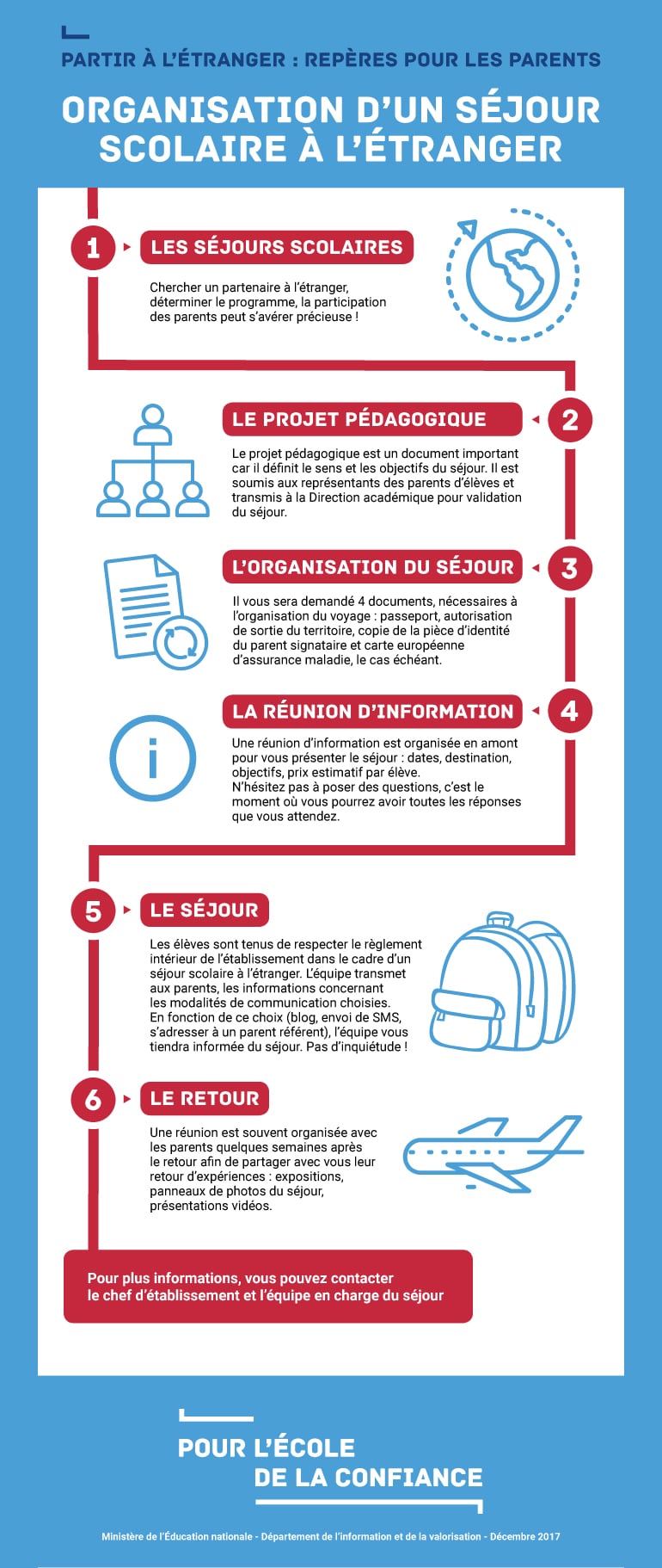 voyage scolaire obligation